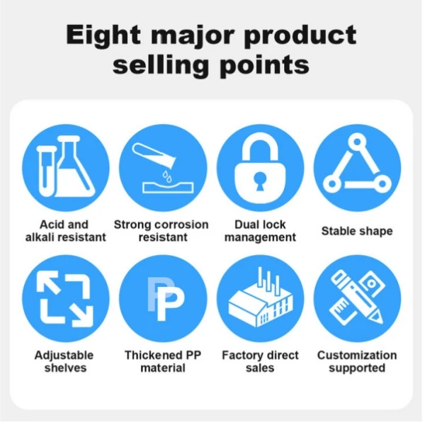 Eight selling points of the product Eight selling points of the product